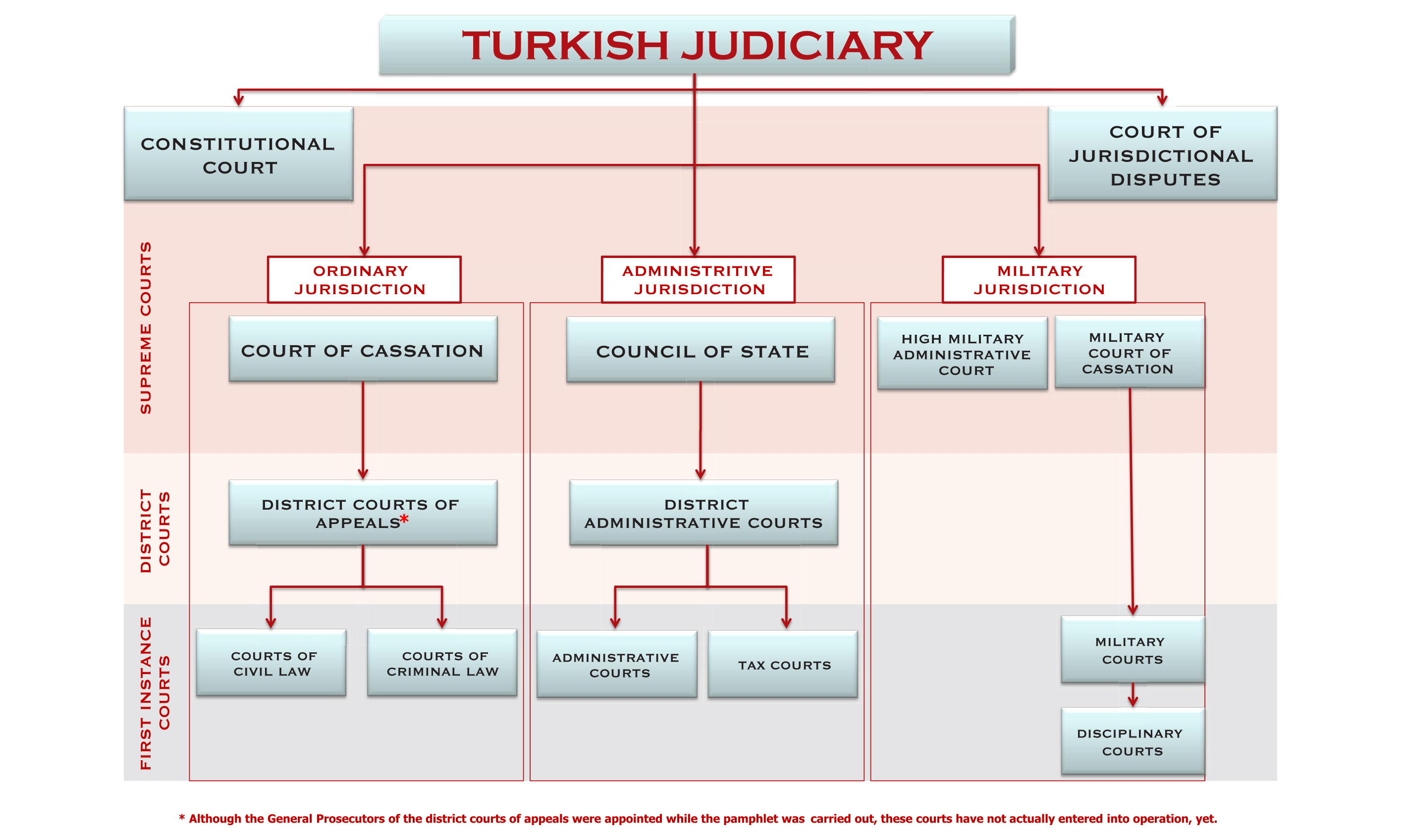 Judicial system. Judicial System of Turkey. Judicial System of the uk. Uk Court System. Judiciary System of the France.